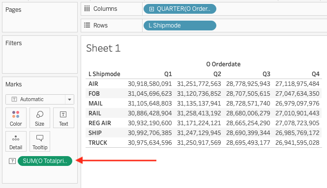 Табличное представление Tableau, показывающее сумму общей стоимости по кварталам и способам доставки